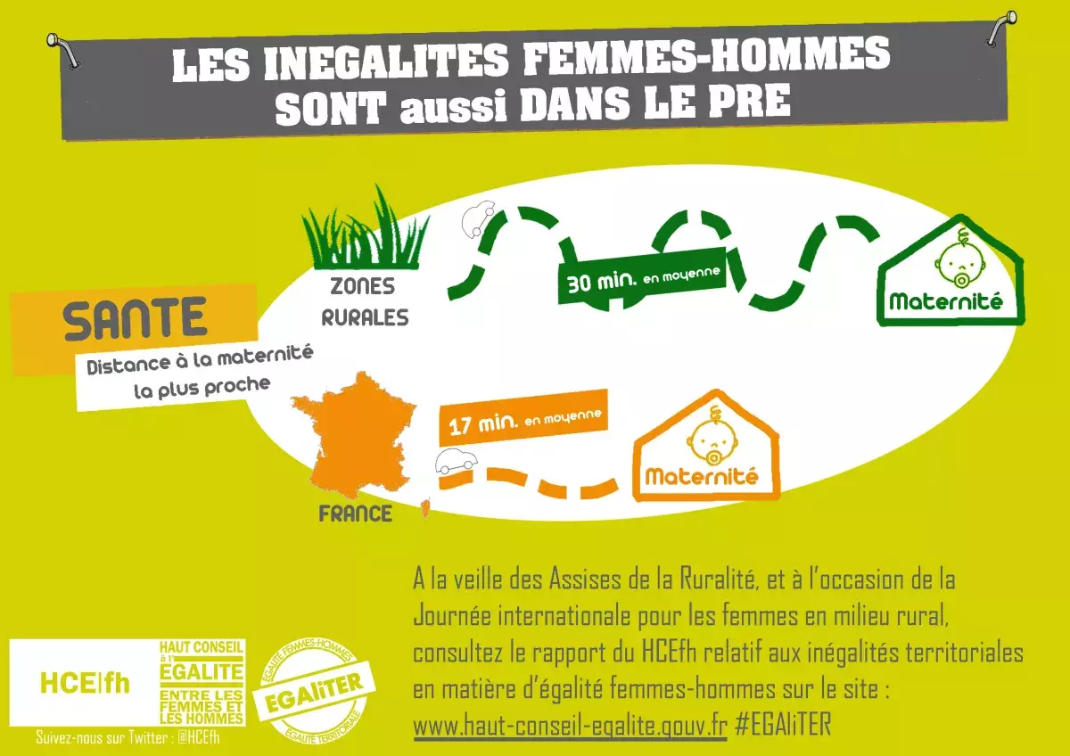HCE campagne EGAliTER - Accès à la maternité